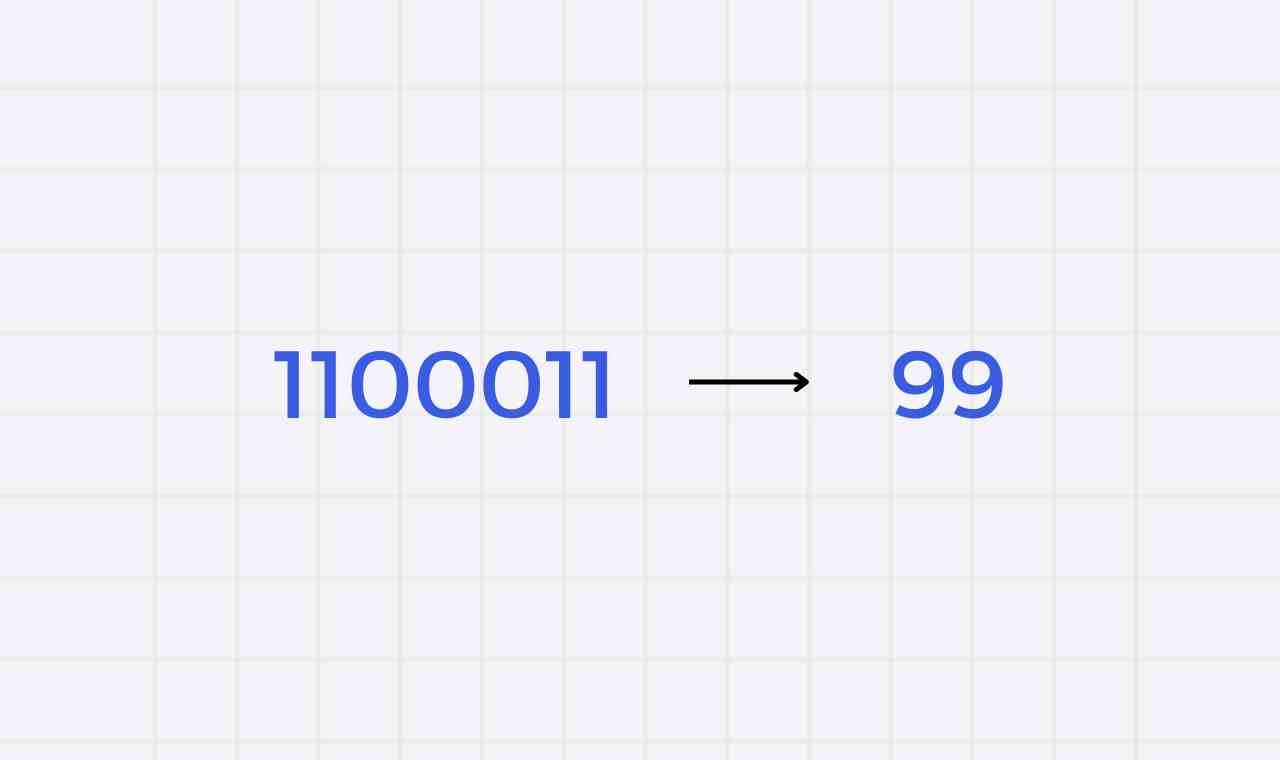 Write a program for Binary to decimal conversion